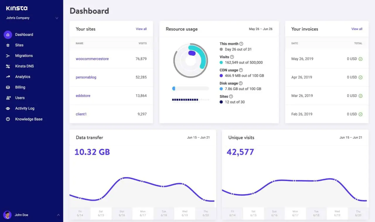 my kinsta dashboard