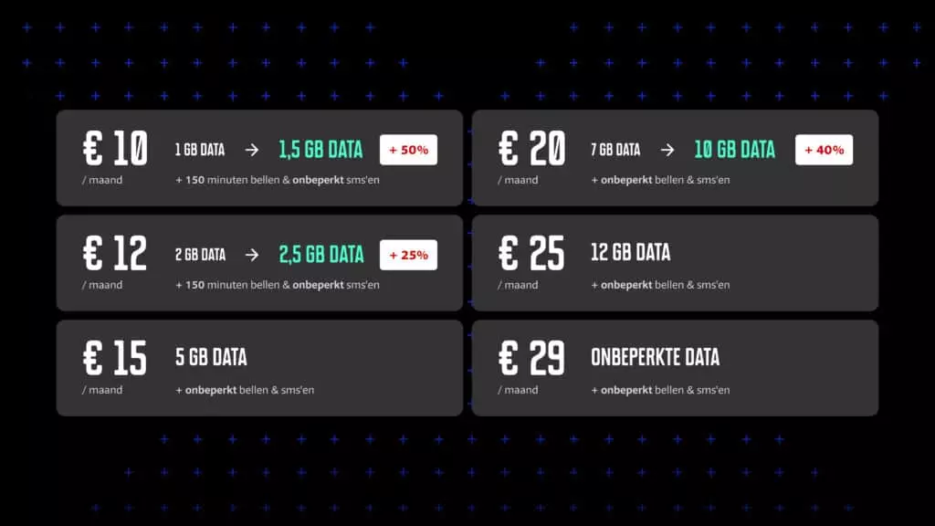 Mobile Vikings lanceert eSIM voor abonnees TechPulse