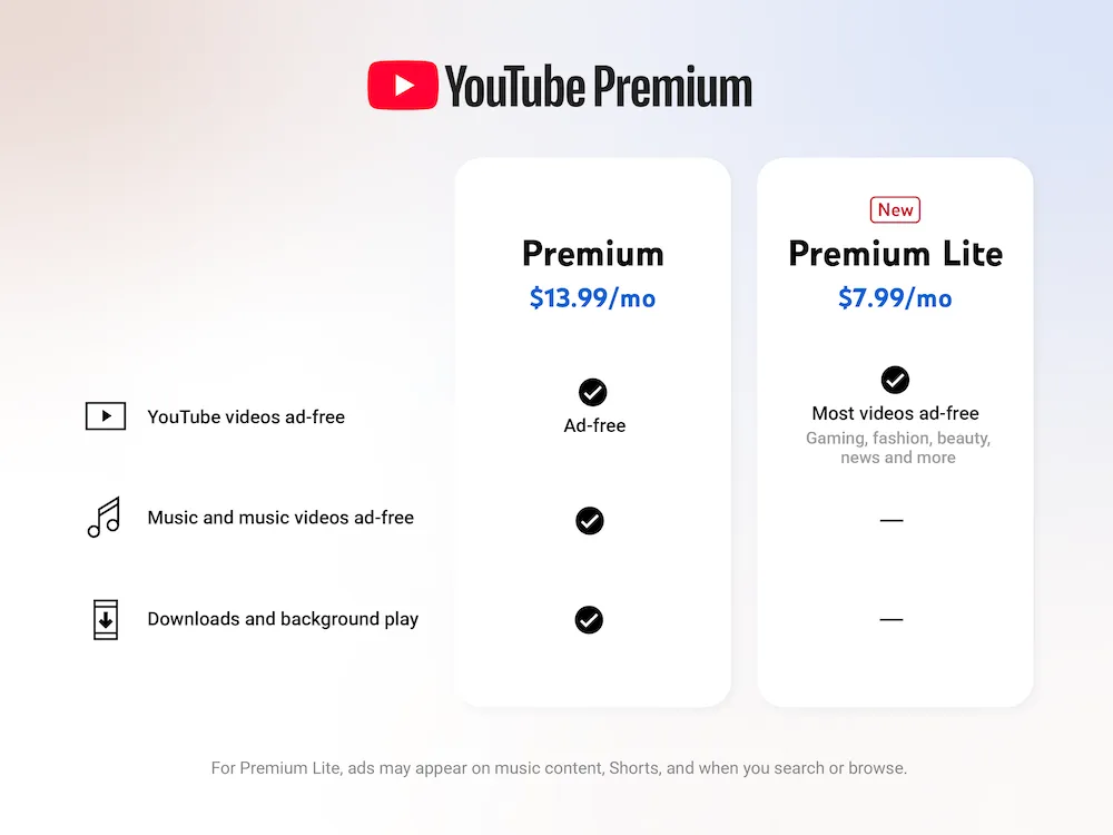 YouTube Premium Lite vergelijkingstabel