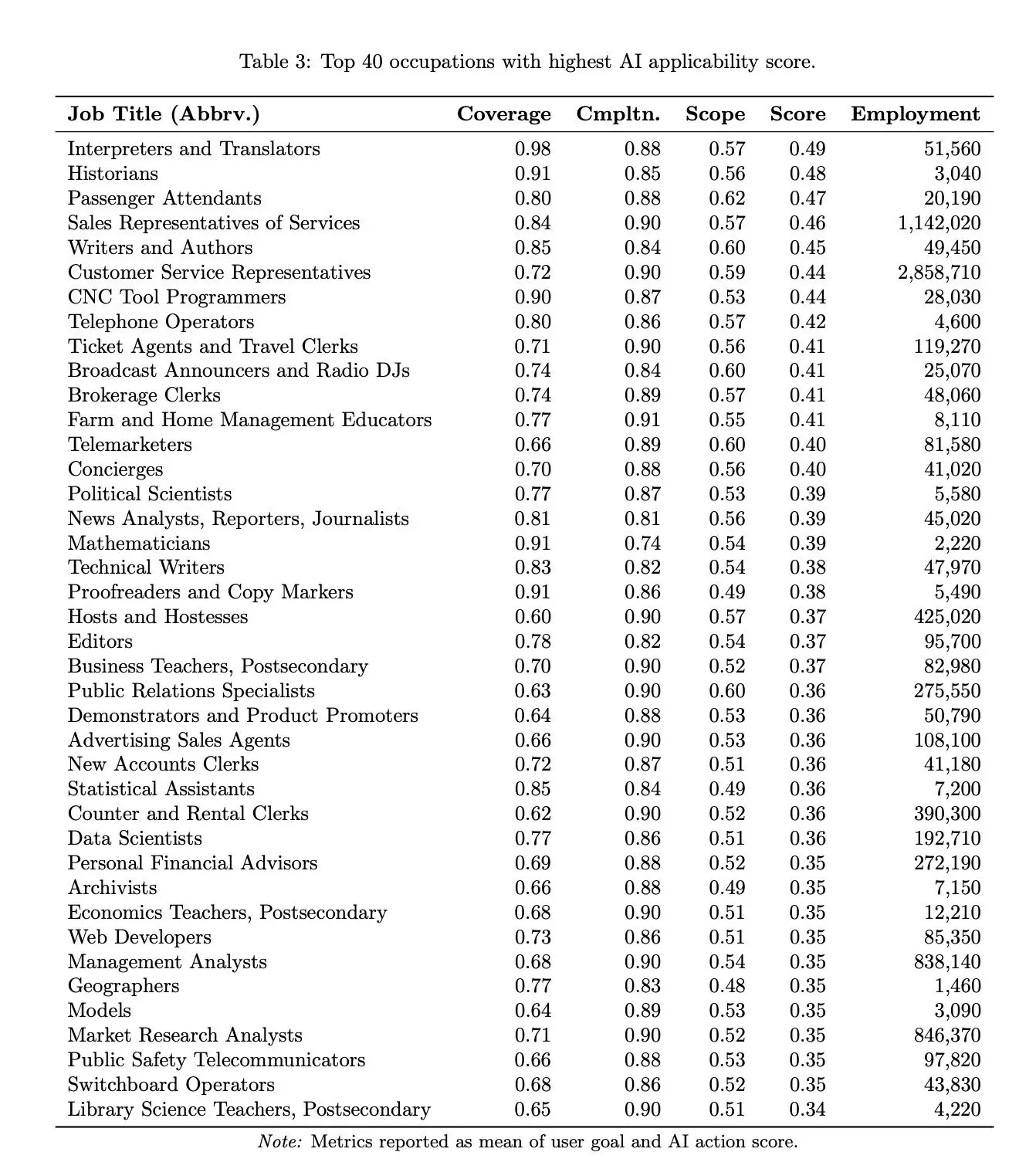 AI jobs
