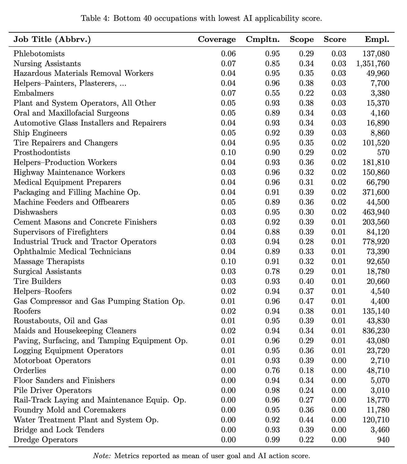AI jobs