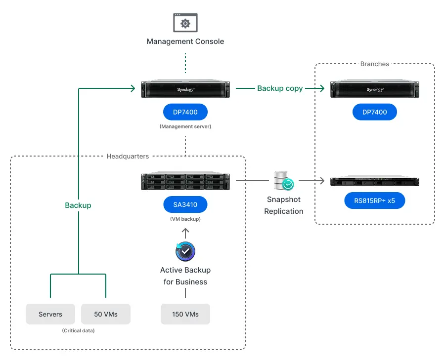 ActiveProtect Toyota-case