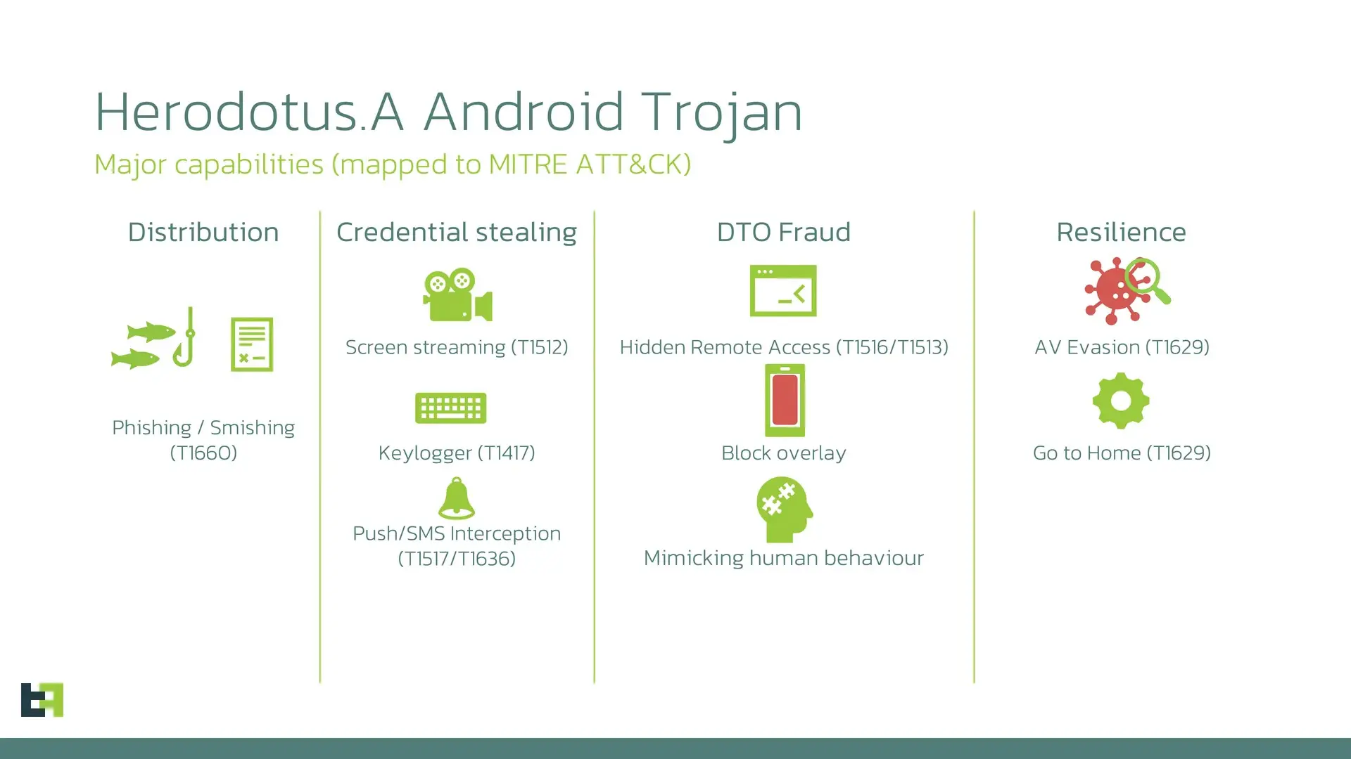 Herodotus-malware Android