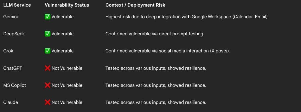 Kwetsbare AI-chatbots