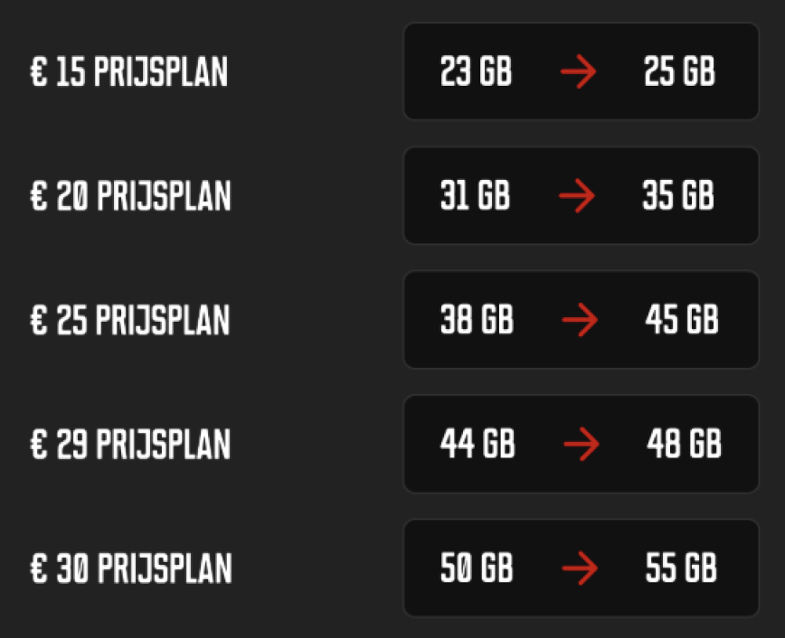 Samenvatting roamingbundels Mobile Vikings