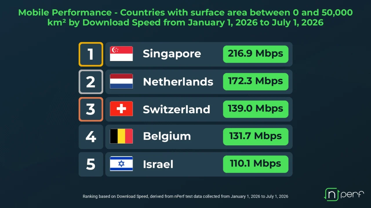 Mobiele data België