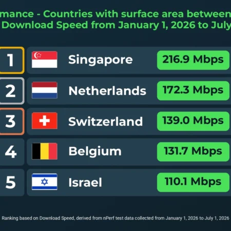 Mobiele data België